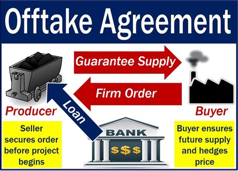 OFFTAKE definition and meaning .